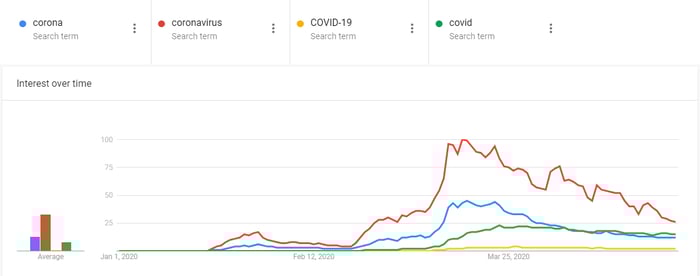 Google-Trends-1
