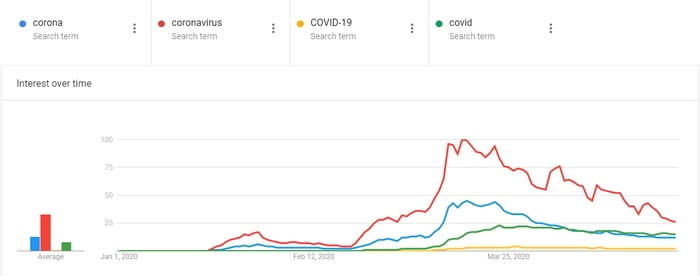 Google-Trends-1