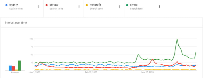 Google-Trends-2