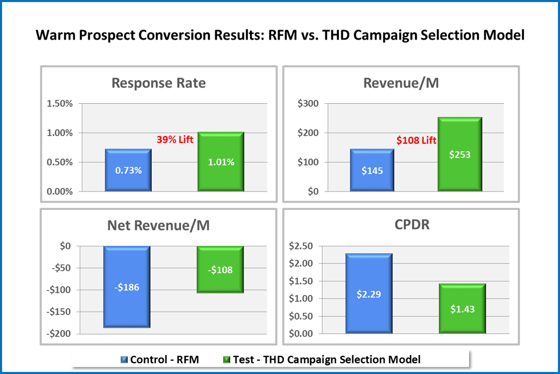 selection model