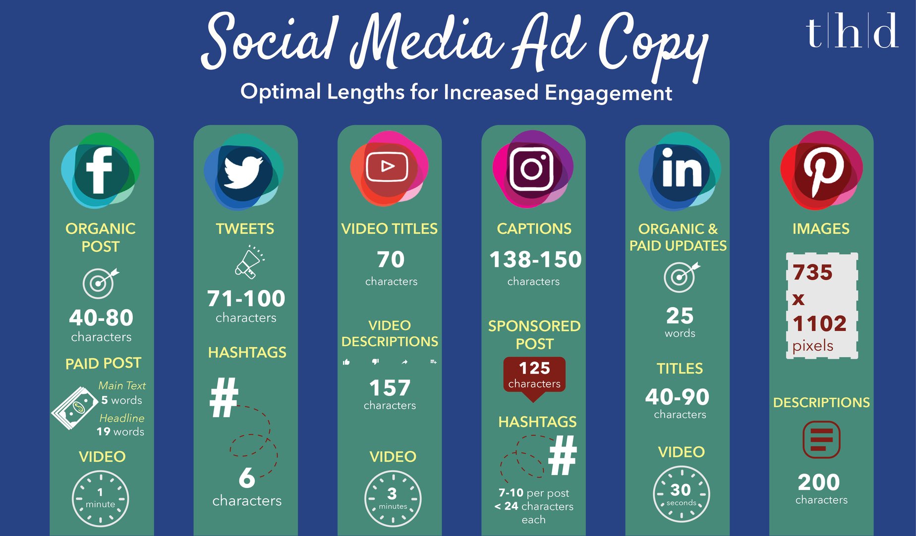 Download THD's Social Media Ad Copy Infographic