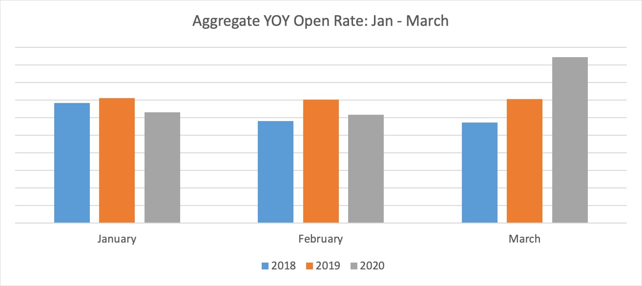 aggregate-yoy-or