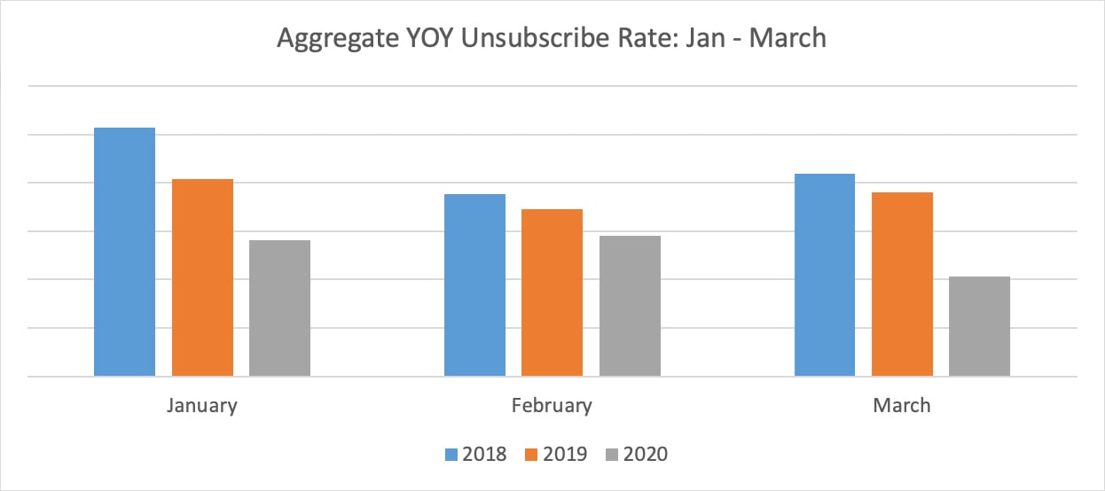 aggregate-yoy-unsub