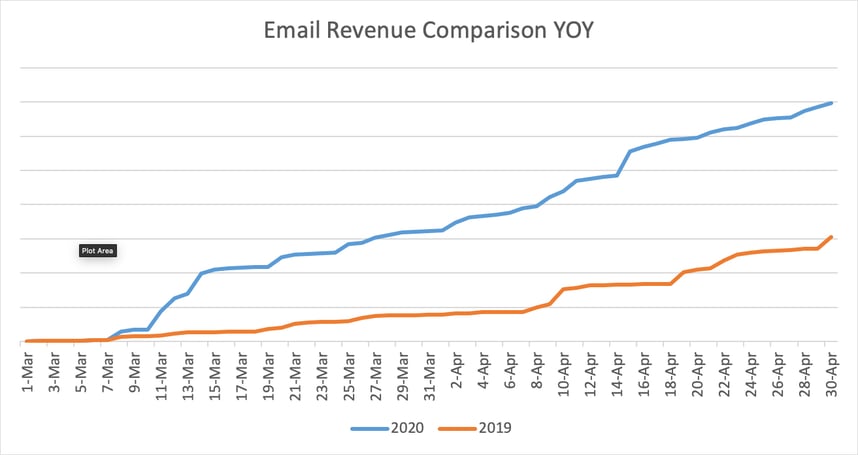 email-revenue-comparison