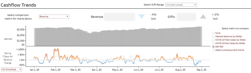 Chart: Cashflow Trends vs. S&P 500