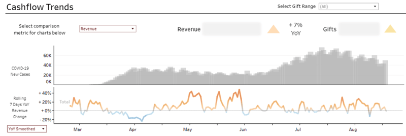 Chart: Cashflow Trends vs. COVID-19 Cases