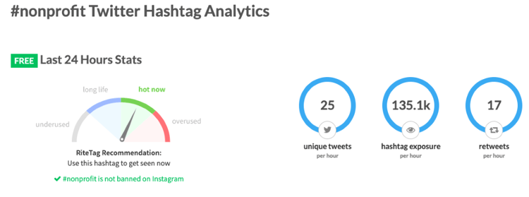 Twitter Hashtag Analytics