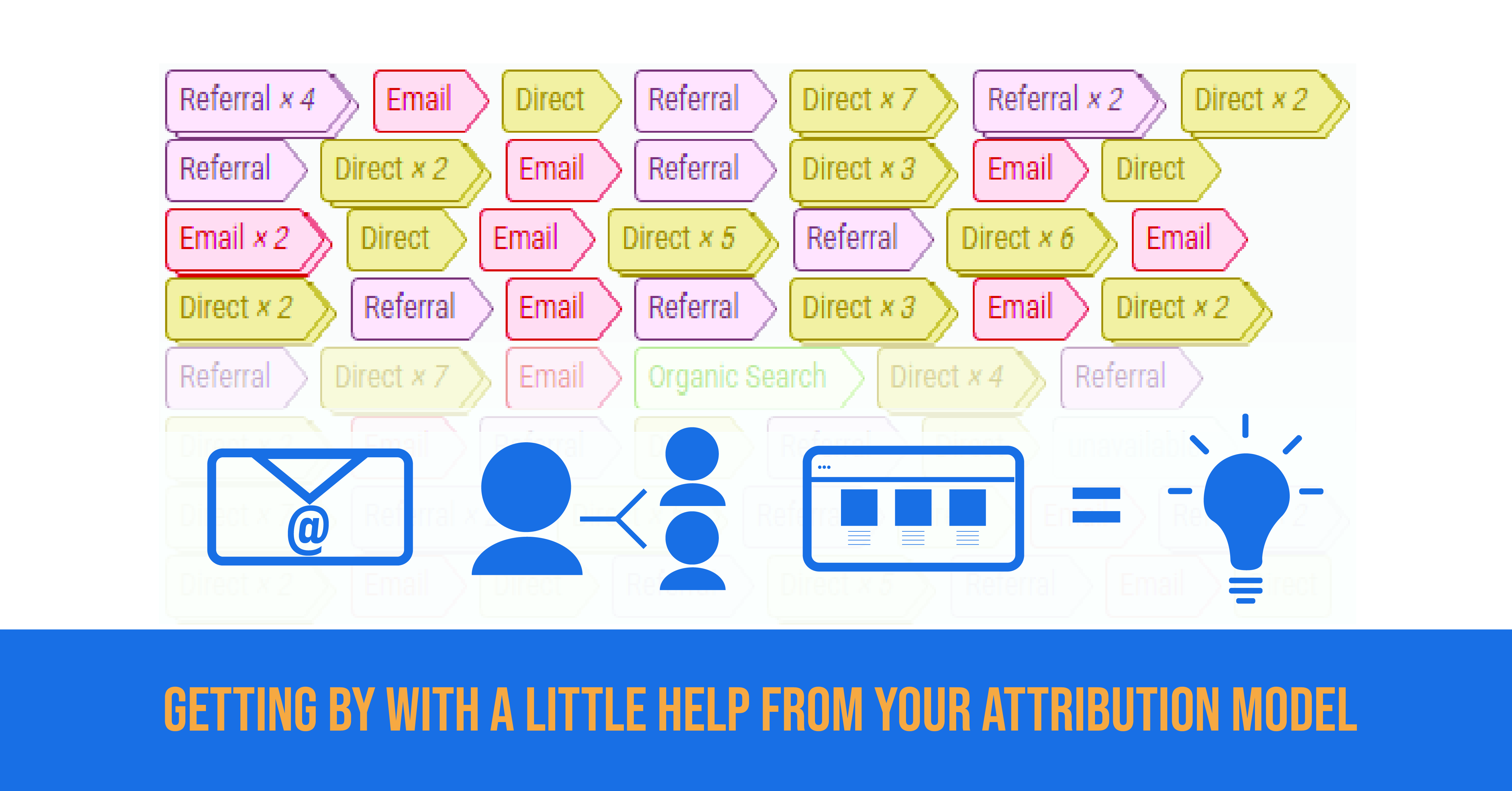 What Attribution Model Is Best for Your Organization?