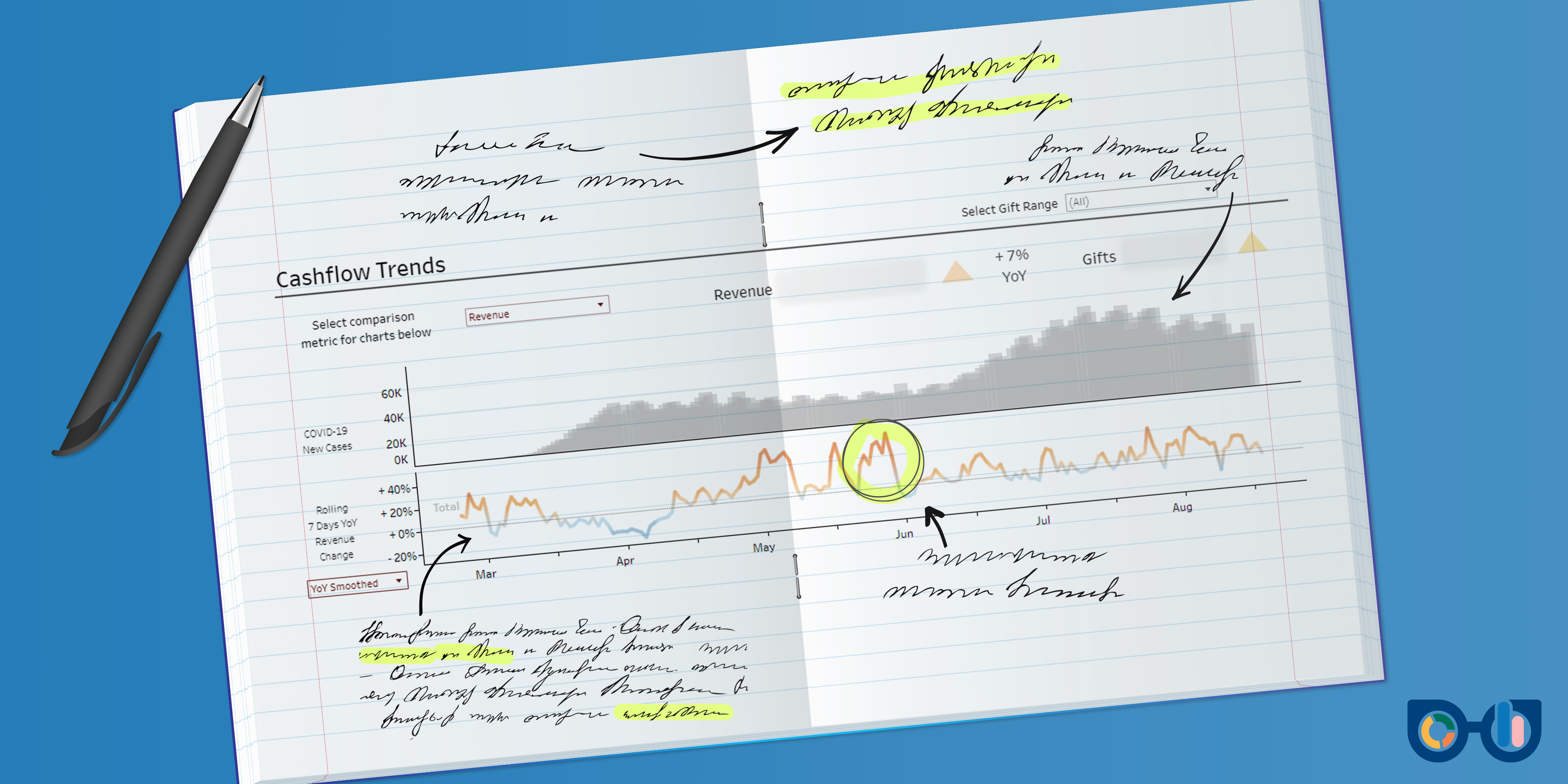 Header image: A Diary of a THD Data Nerd