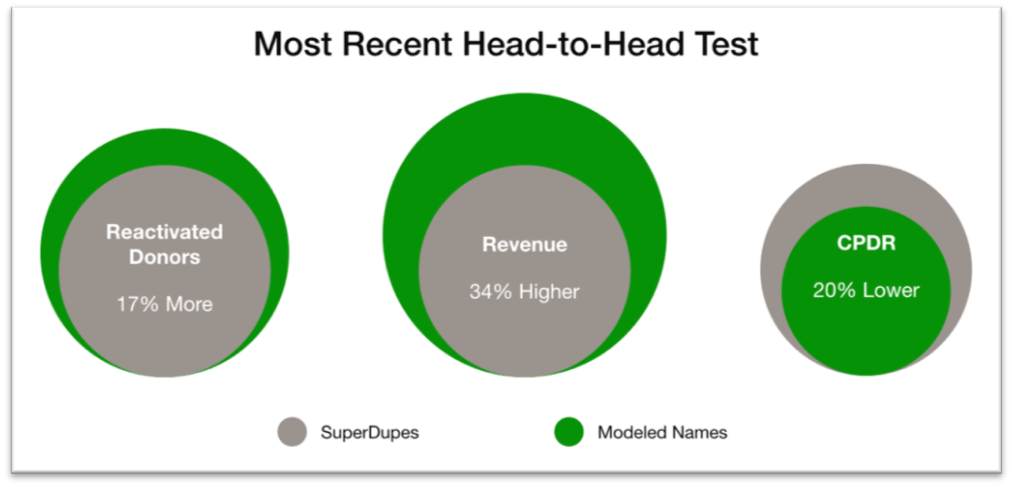Most Recent Head-to-Head Test