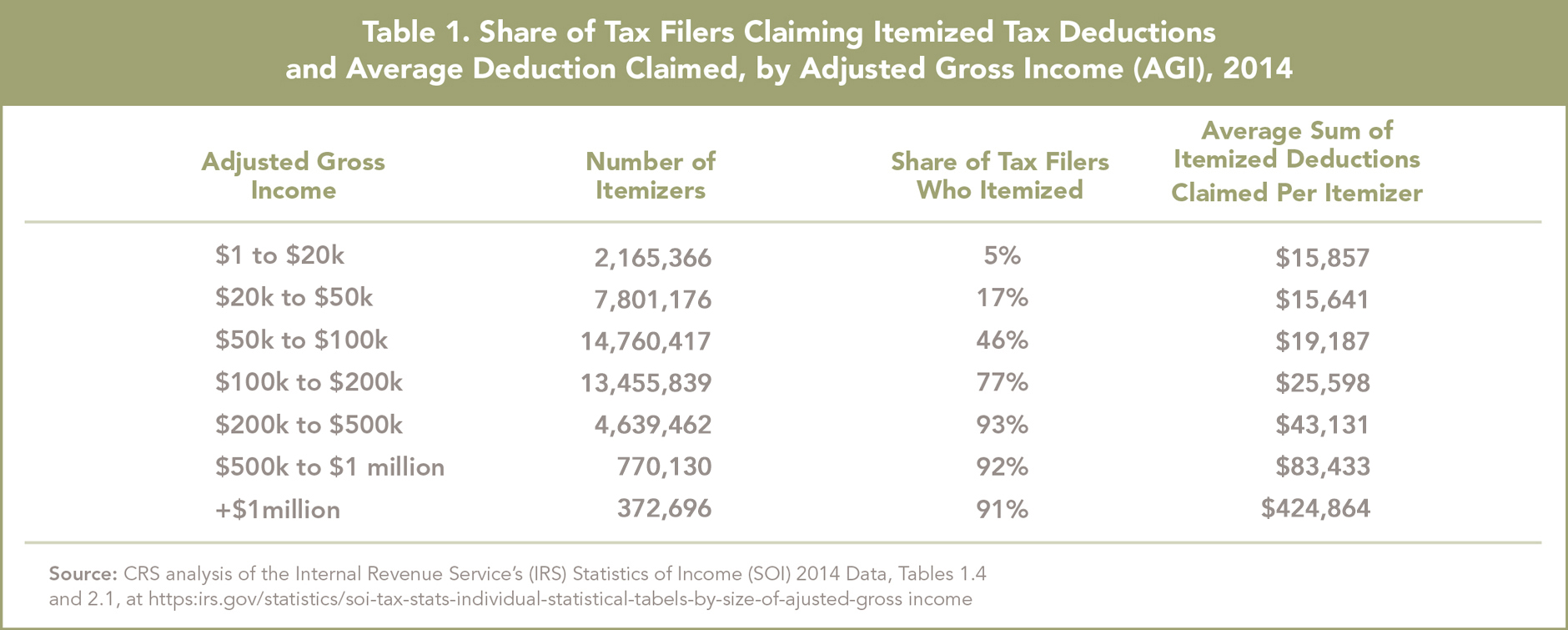 Share of Tax